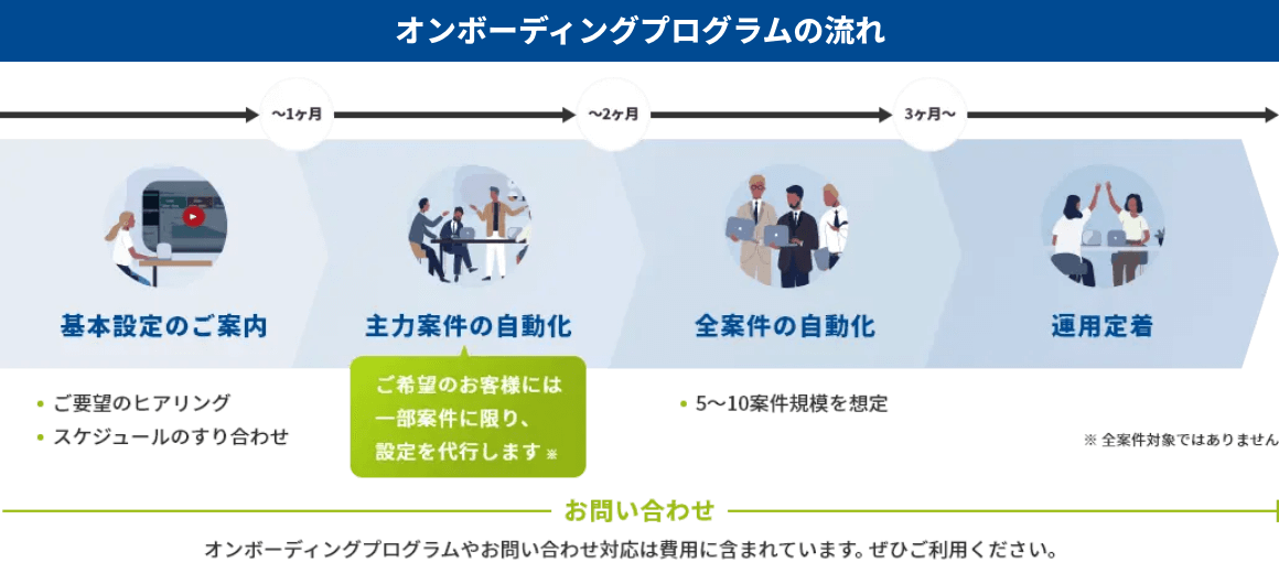 オンボーディングプログラムの流れ