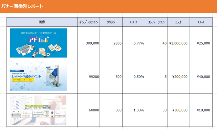 バージョンアップ クリエイティブ画像別レポート Facebookの指標拡充 他 アドレポ 運用型広告レポート自動作成ツール