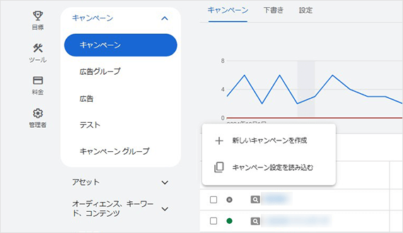 キャンペーンの設定