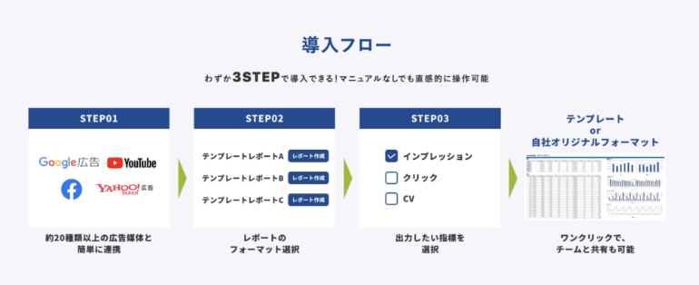 アドレポ導入フロー