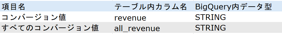 キャンペーンレポート等複数対象