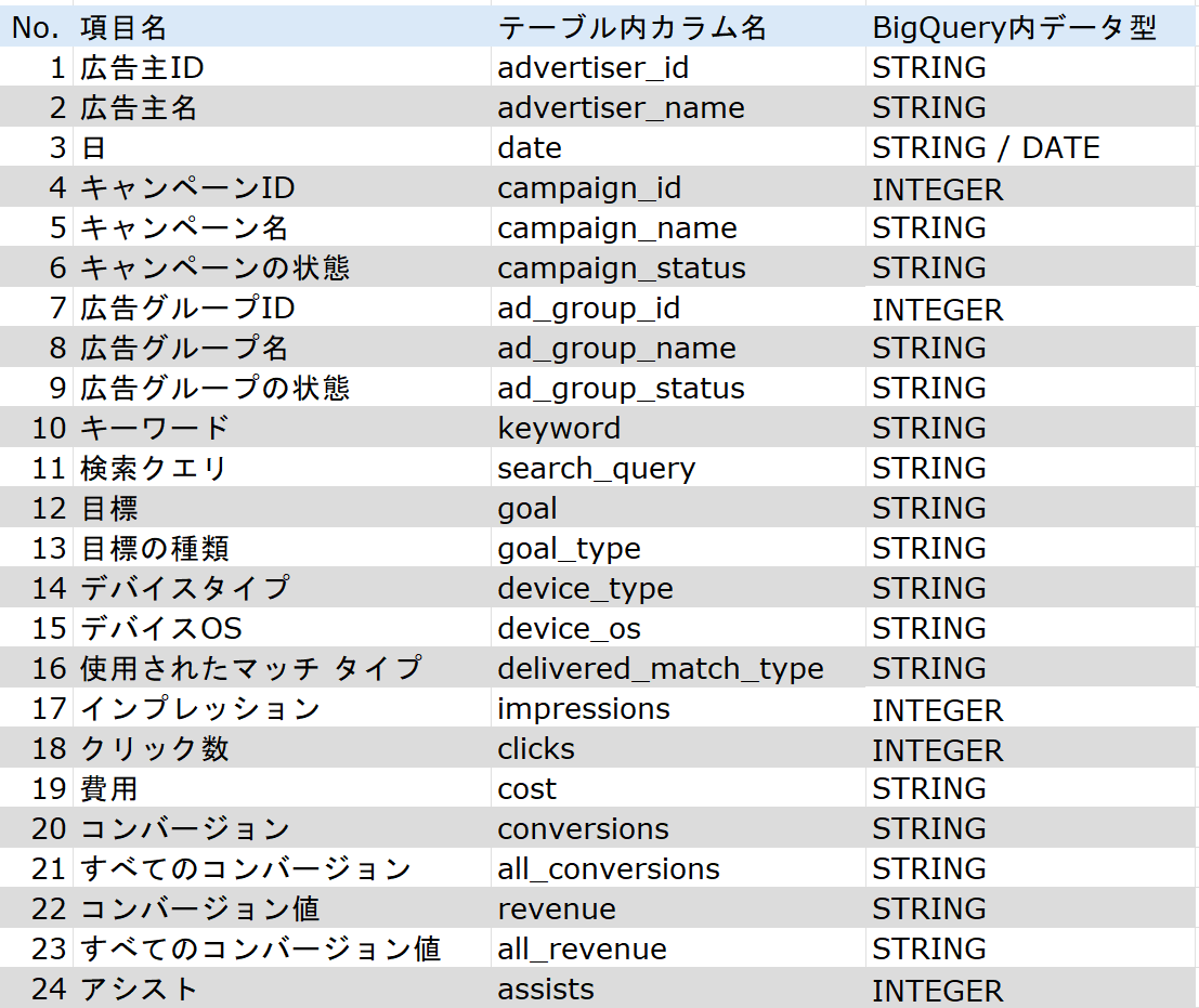 検索クエリレポート