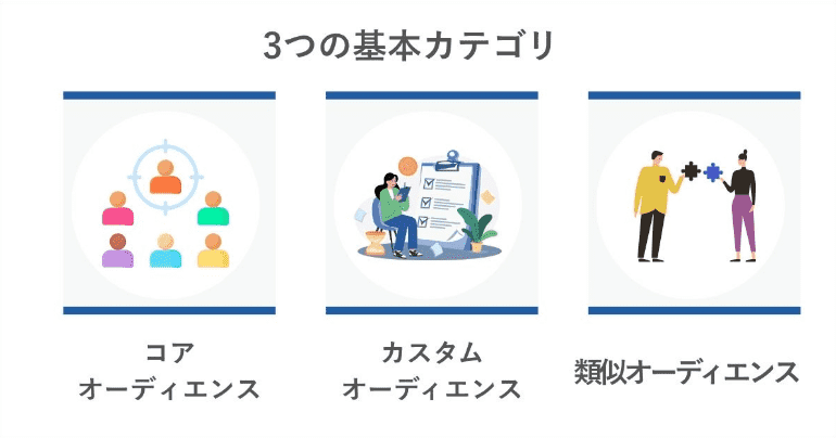 3つの基本カテゴリ