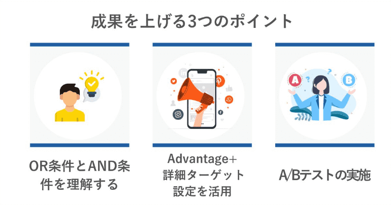 成果を上げる3つのポイント
